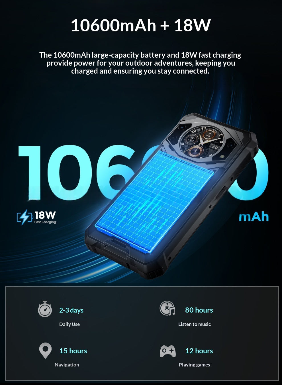 Fossibot F101 Pro Outdoor Waterproof 5,45-inch Petit écran Trois preuves Smartphone Android