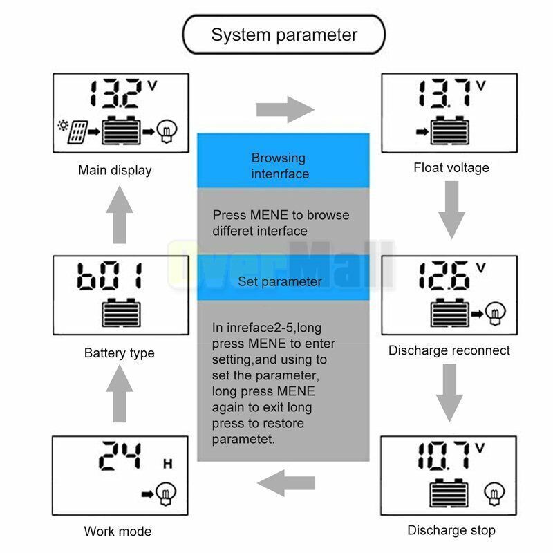 20-80A MPPT Solar Panel Regulator Charge Controller Auto Focus Tracking 12