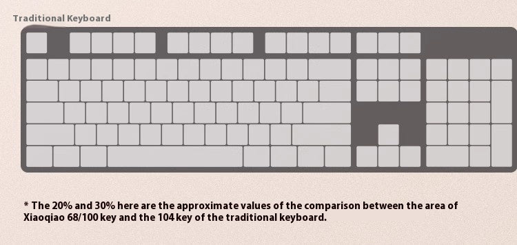 Liquid Foundation clavier sans fil Bluetooth mécanique bureau de prise à trois modes 84 clés