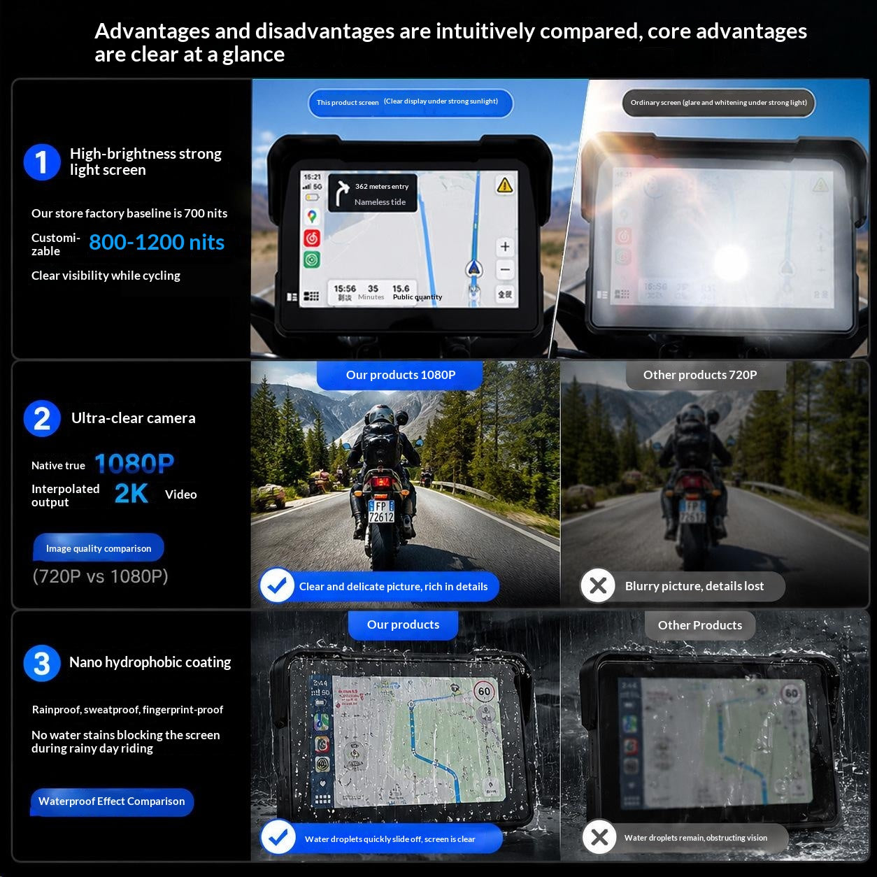 Dispositif de navigation amovible de 6,5 pouces