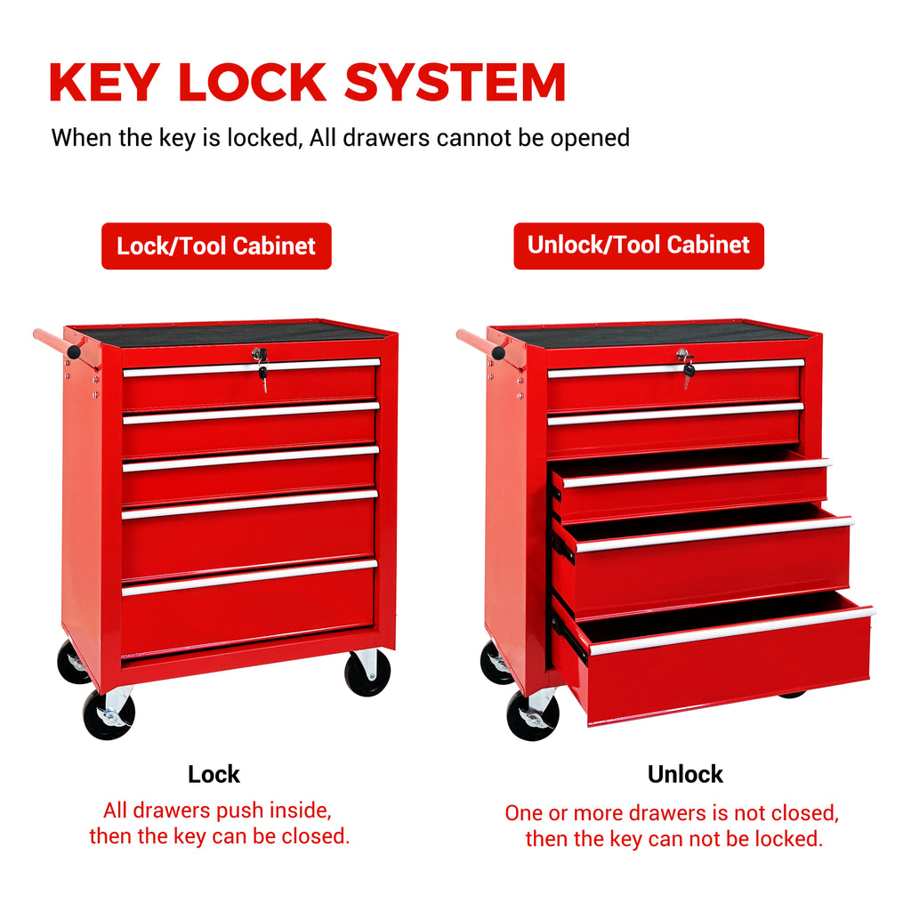 Poitrine de roulement à 5 tiroirs avec/Lock & Key