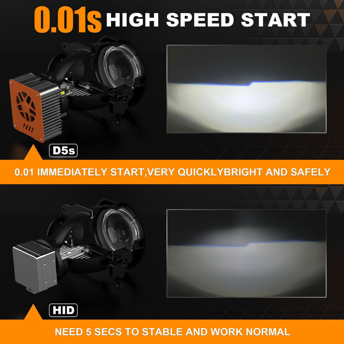 Super Bright D1SD2SD3SD4Scar LED Phare