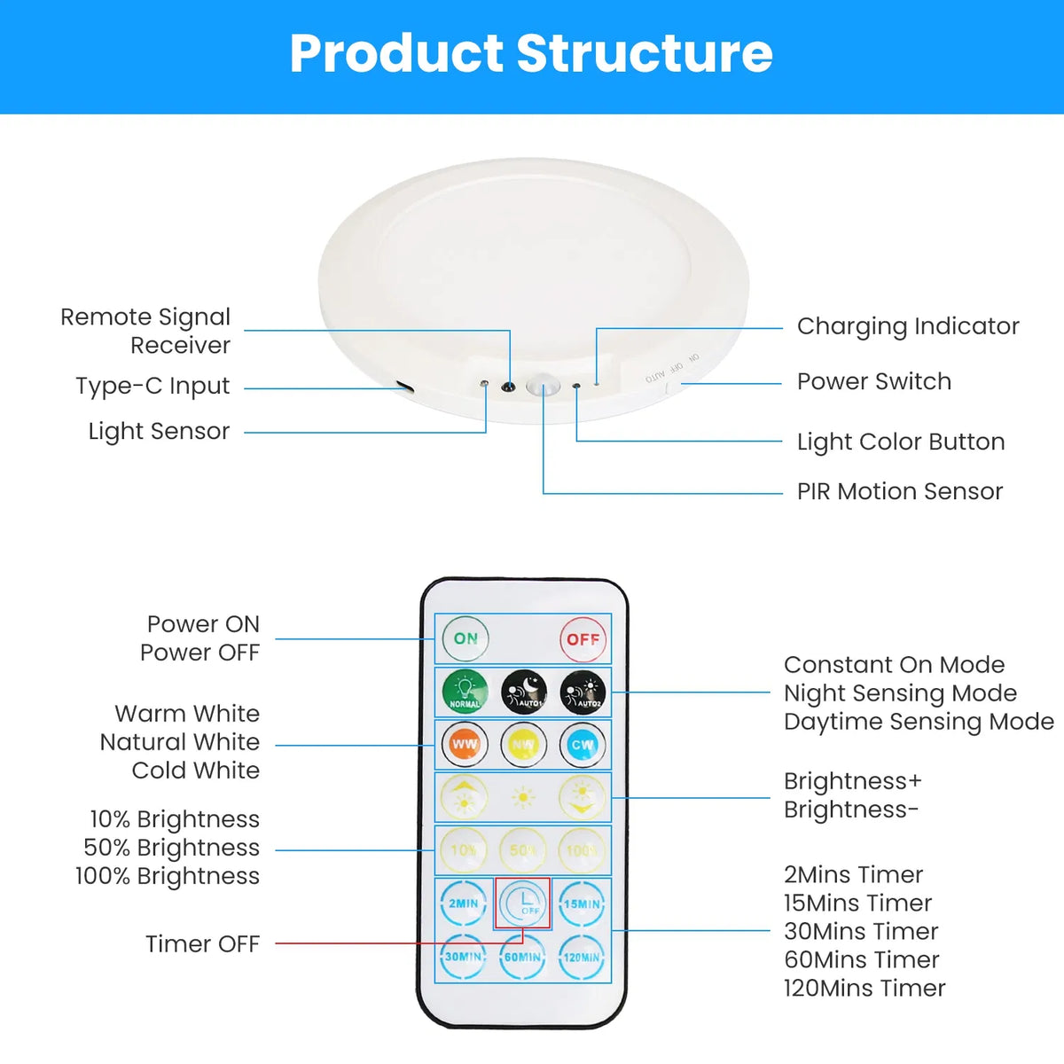 Lumière de plafond rechargeable USB magnétique avec capteur de mouvement PIR