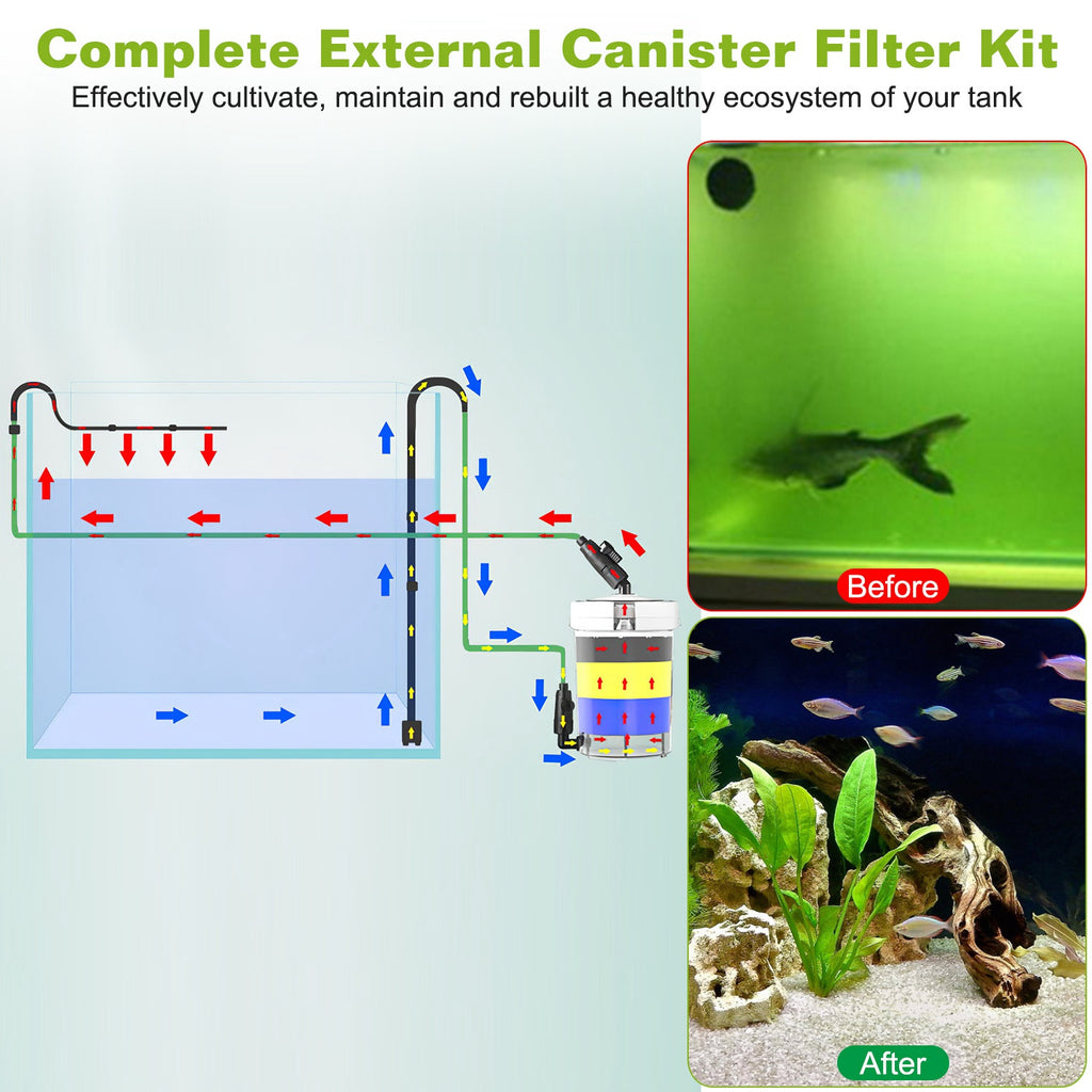 Filtre de cartouche externe 1Pc à 3 étages pour réservoir de poisson Aquarium avec débit de 600L-H 35.4in M