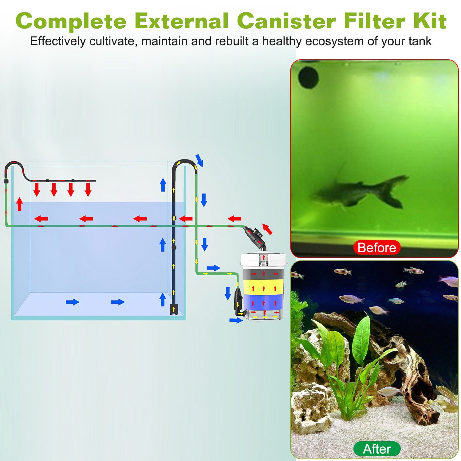 Filtre de cartouche externe 1Pc à 3 étages pour réservoir de poisson Aquarium avec débit de 600L-H 35.4in M